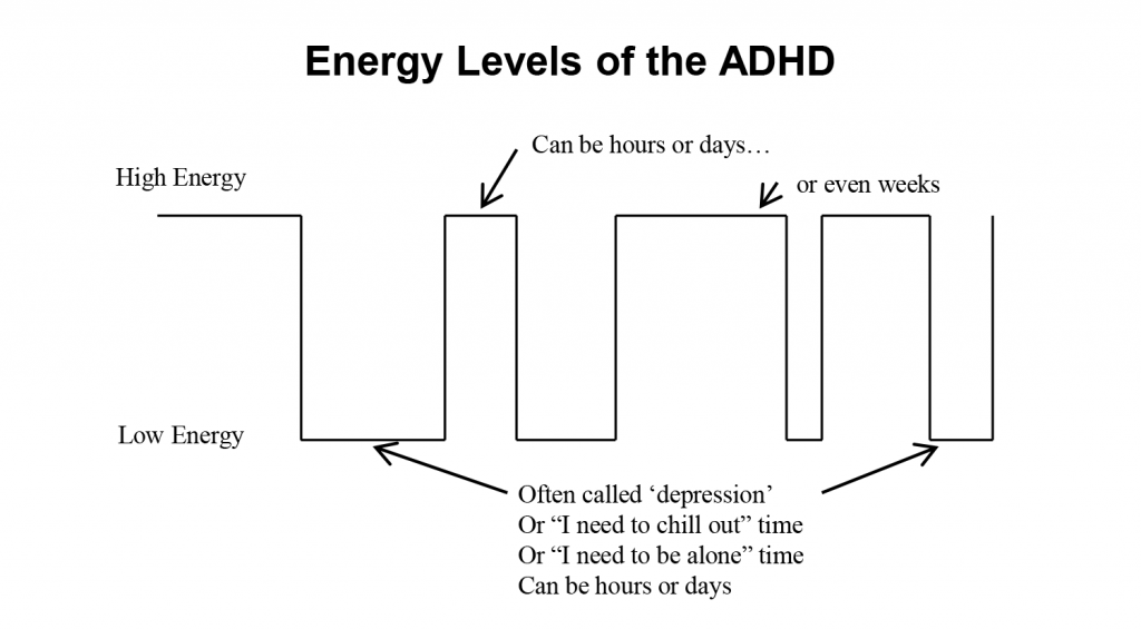 energy levels of adhd